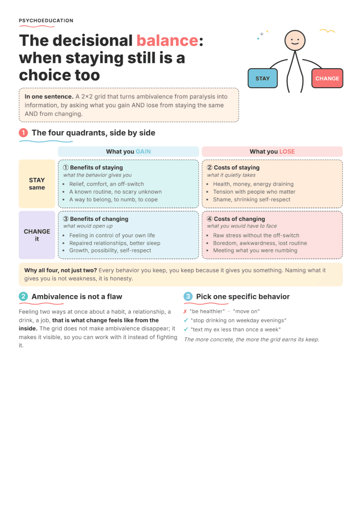 Decisional Balance: PDF Worksheet, Tools and Exercises for Clinical Practice