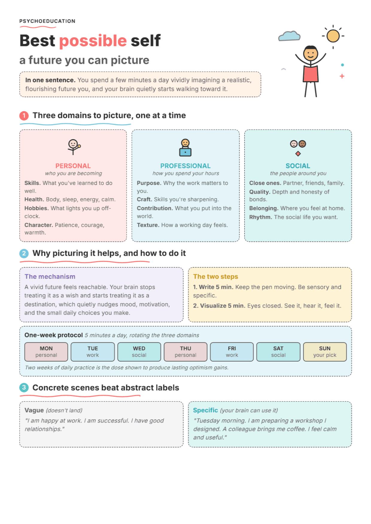 Best Possible Self: PDF Worksheet, Tools and Exercises for Clinical Practice