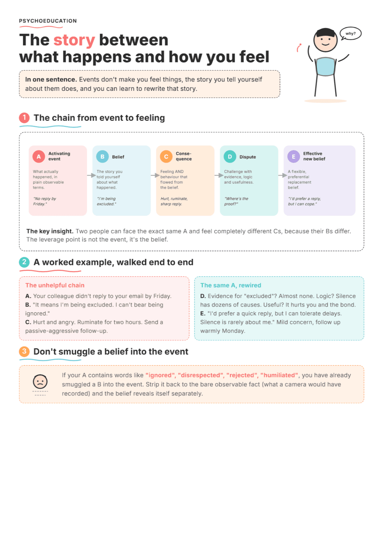 ABC Model (REBT): PDF Worksheet, Tools and Exercises
