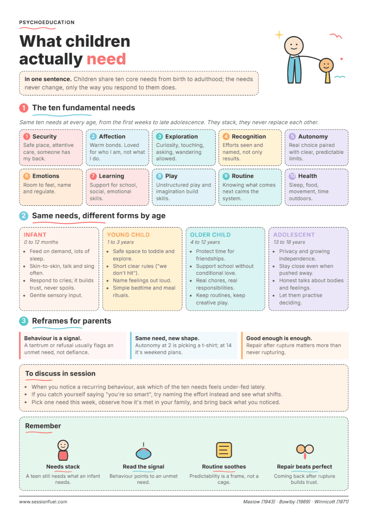 Children's Fundamental Needs by Age: PDF Worksheet, Tools and Exercises