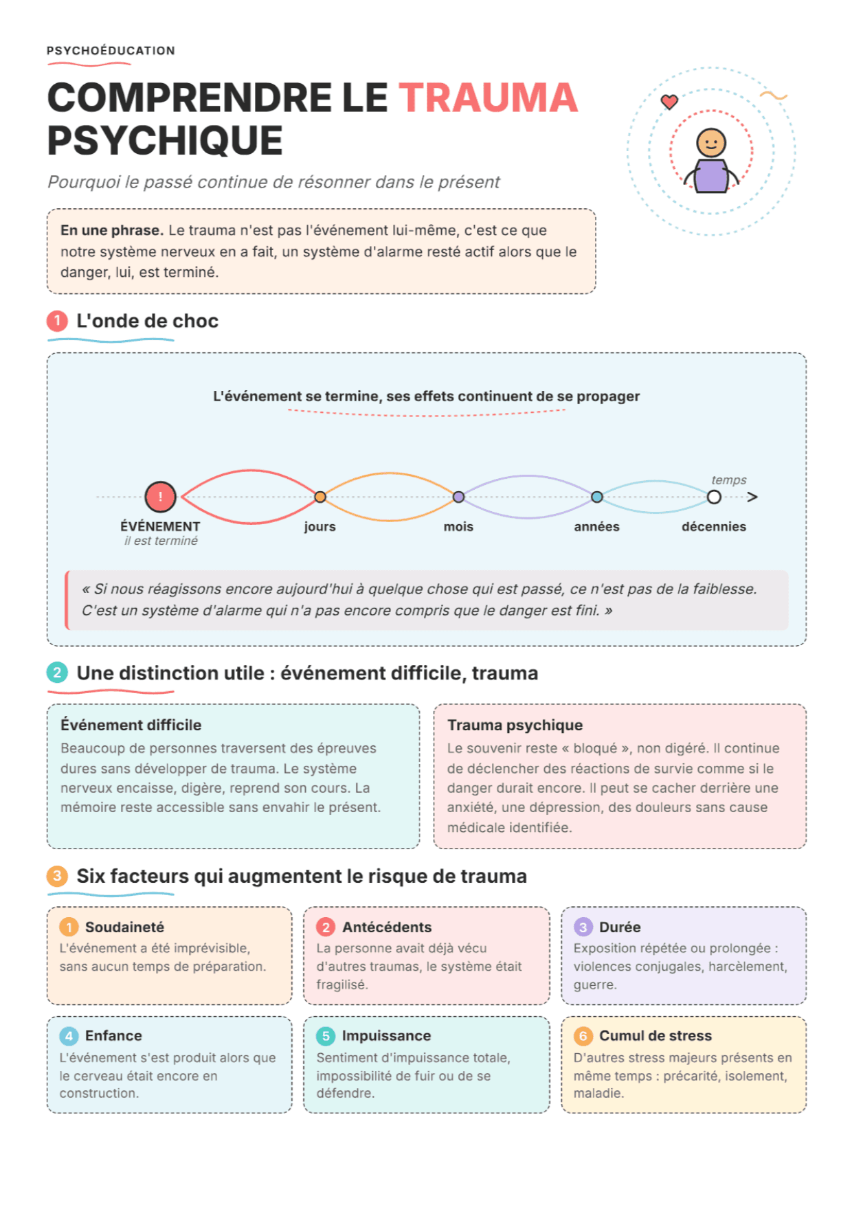 Le traumatisme : Fiche de travail PDF, outils et exercices pour la pratique clinique