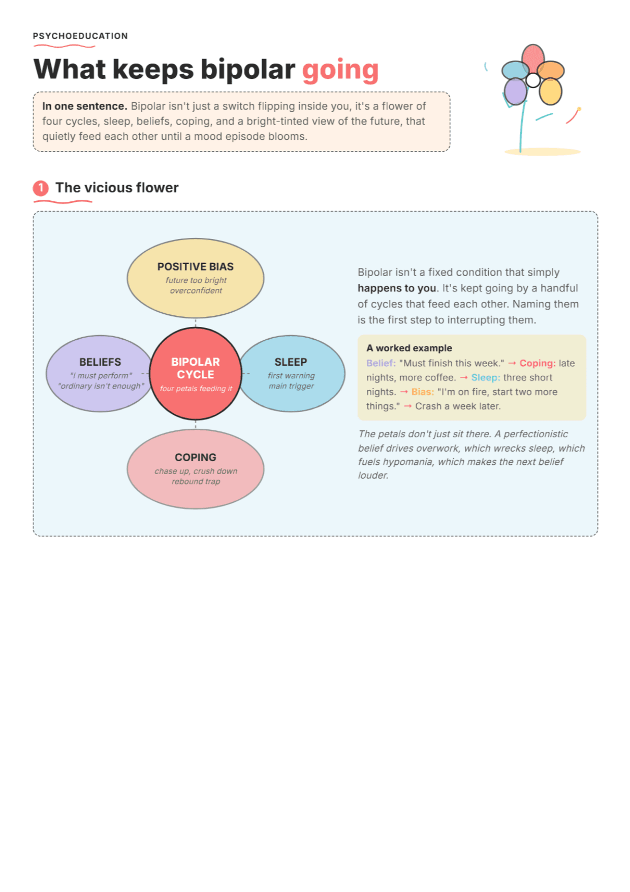 What Keeps Bipolar Disorder Going: PDF Worksheet, Tools and Exercises