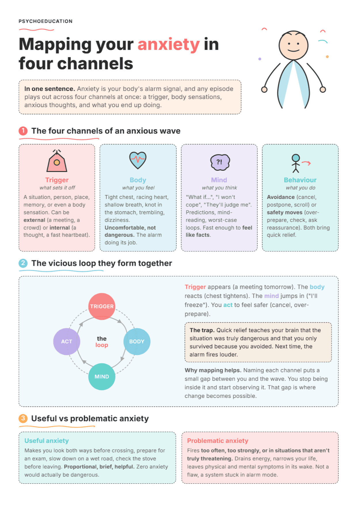 Exploring Your Anxiety Experience: PDF Worksheet, Tools and Exercises
