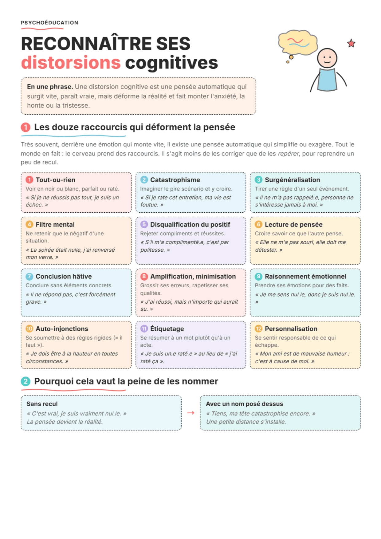 Distorsions cognitives : fiche PDF, outils et exercices pour la psychoéducation