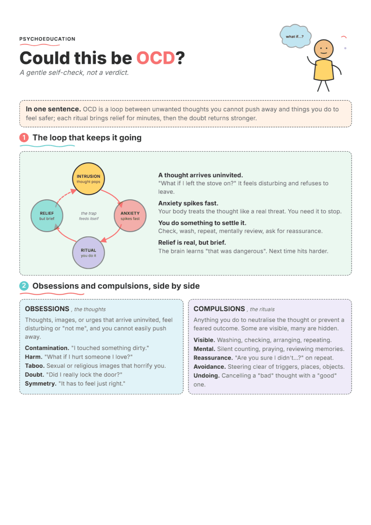 OCD: PDF Worksheet, Tools and Exercises for Clinical Practice