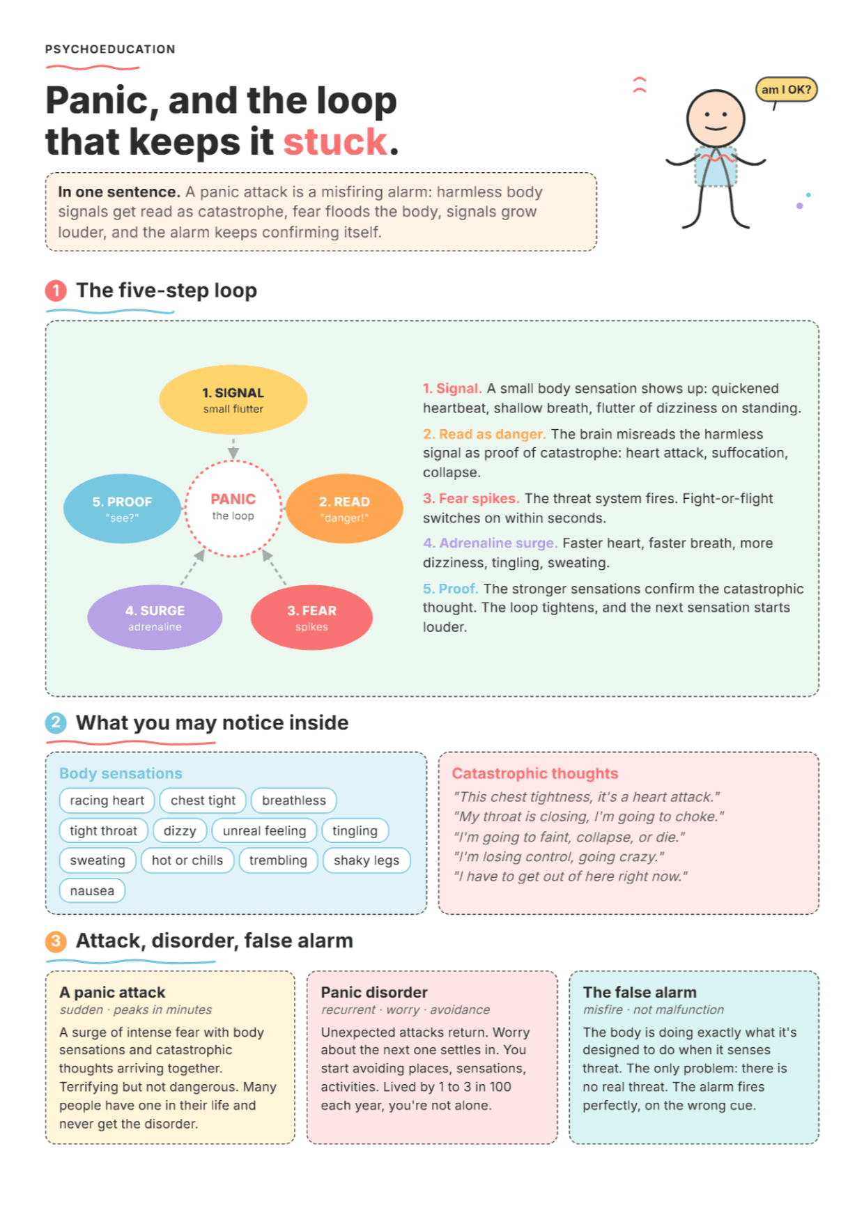 Panic Disorder: PDF Worksheet, Tools and Exercises for Clinicians