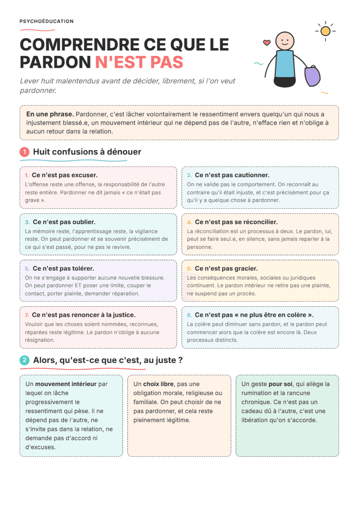 Ce que le pardon n'est pas : Fiche PDF, outils et exercices