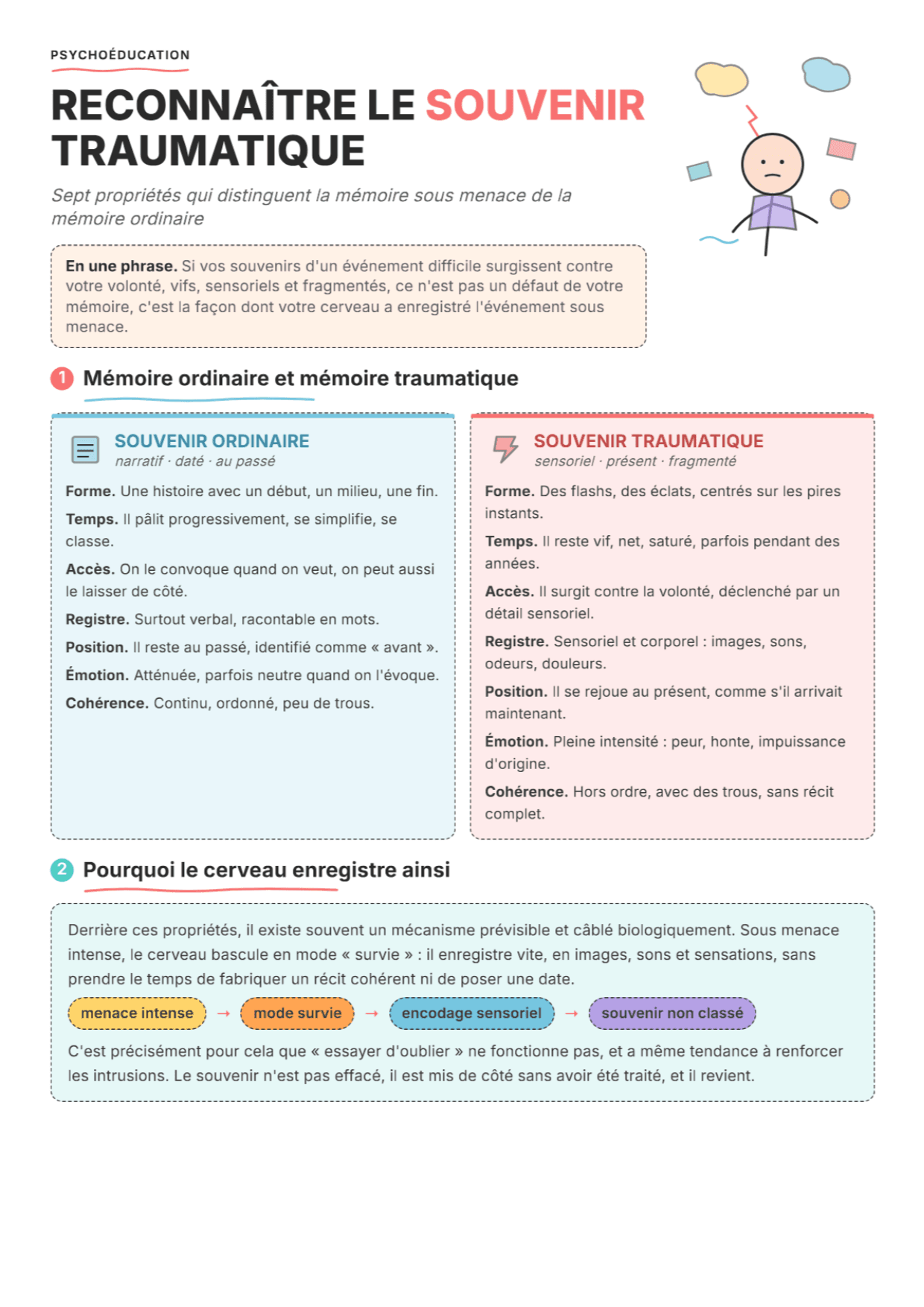 Propriétés des souvenirs traumatiques : Fiche de travail PDF, outils et exercices