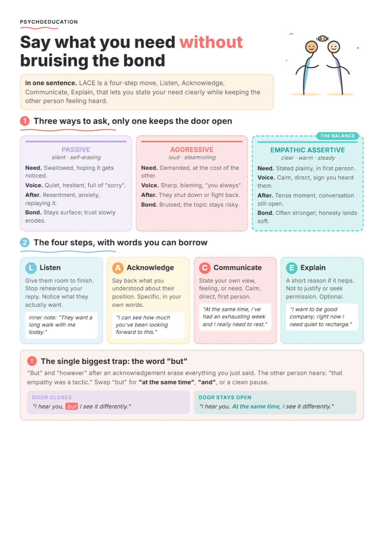 LACE Empathic Assertion: PDF Worksheet, Tools and Exercises