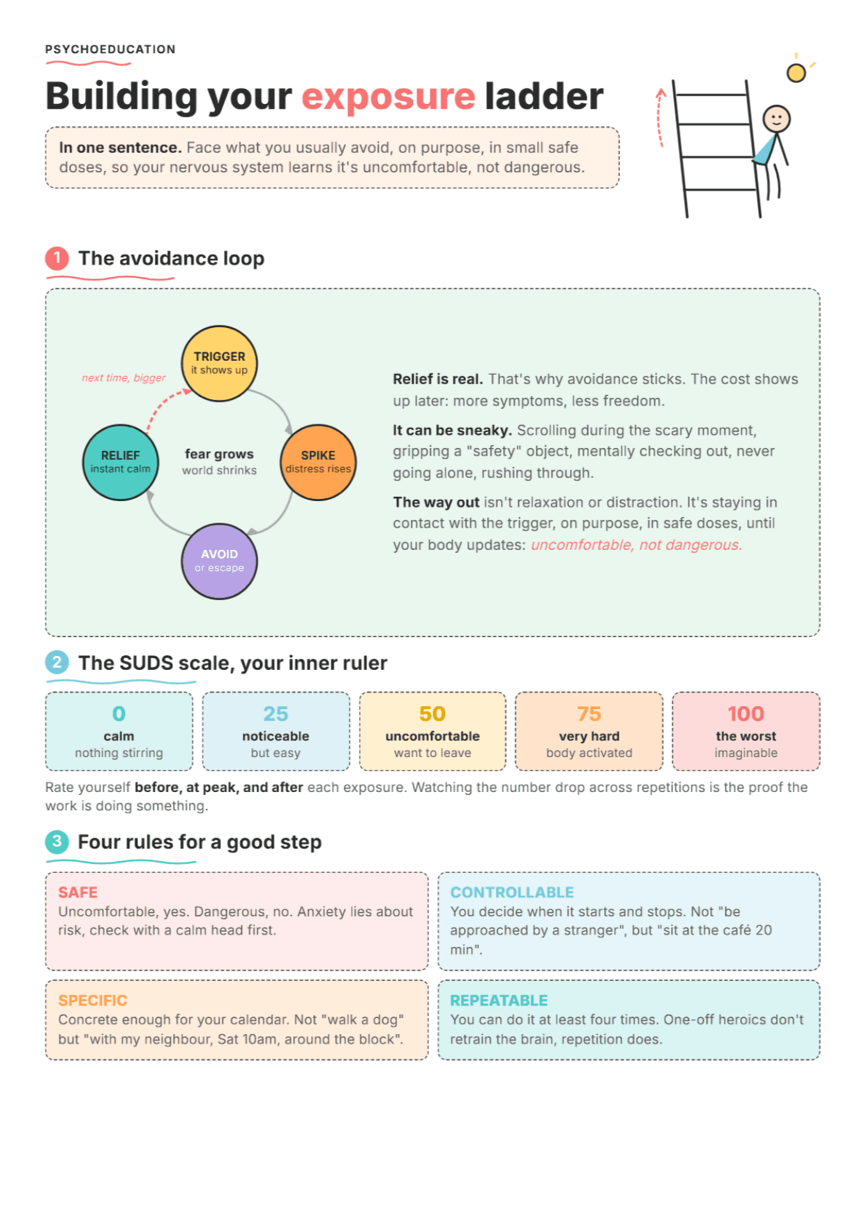 Exposure Hierarchy: PDF Worksheet, Tools and Exercises for CBT Practice