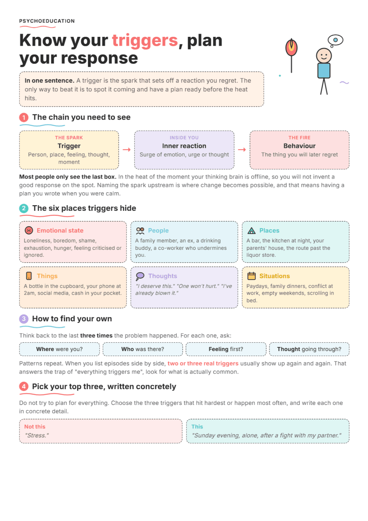 Identifying and Coping with Triggers: PDF Worksheet, Tools and Exercises