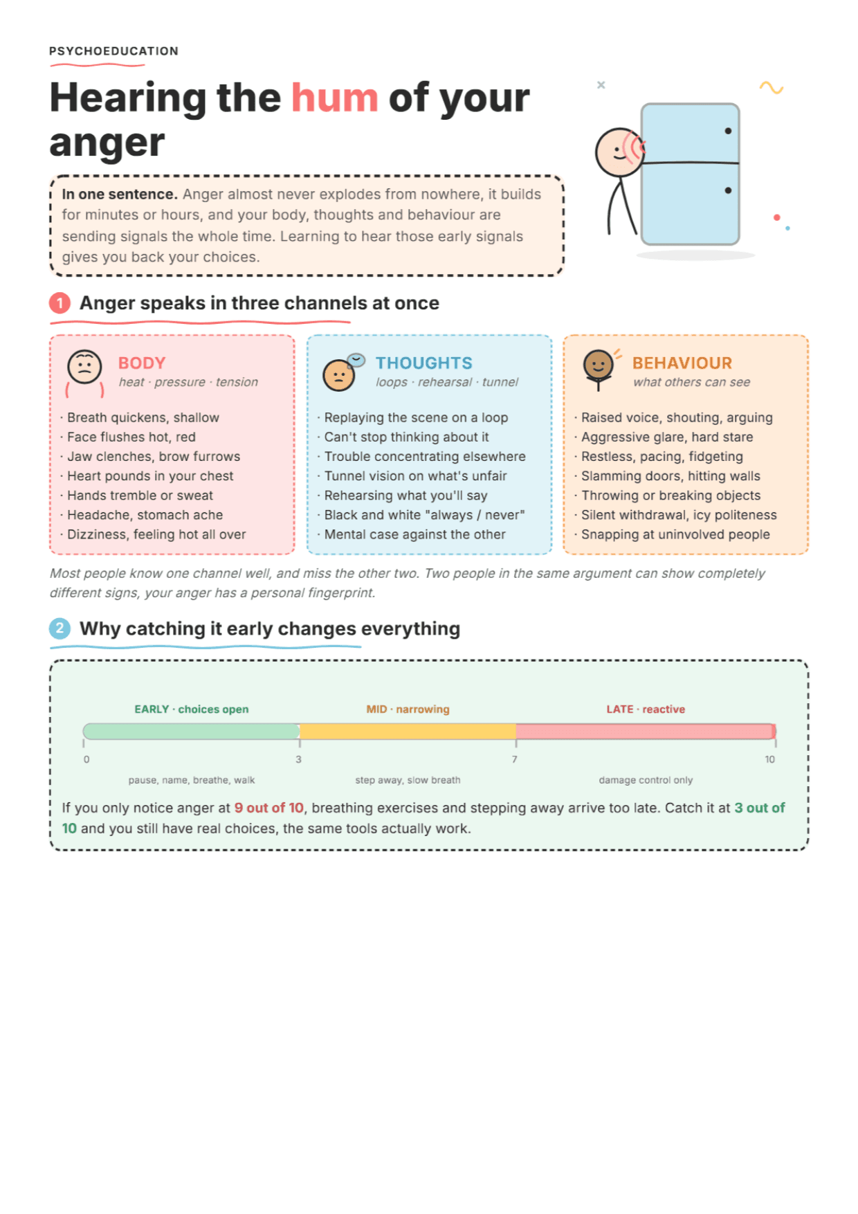 Anger Warning Signs: PDF Worksheet, Tools and Exercises