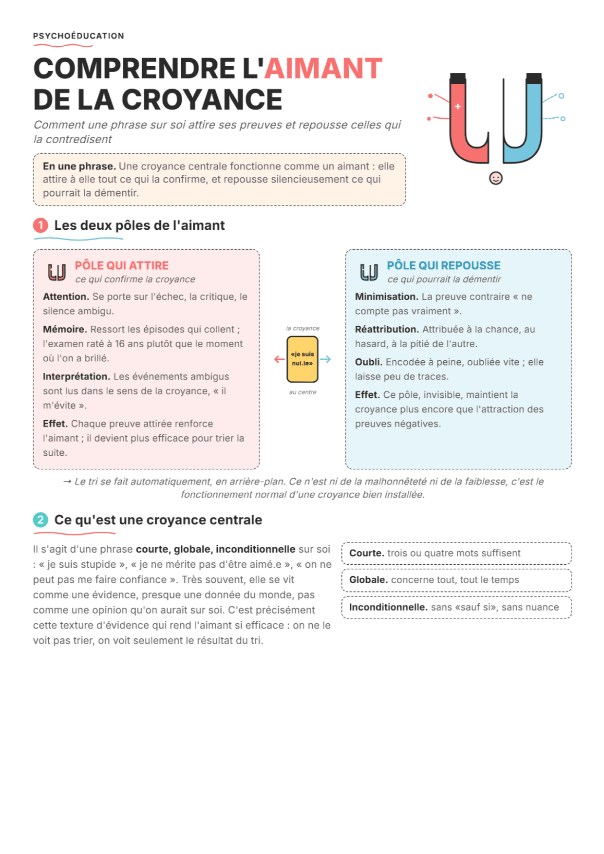 Aimant des croyances fondamentales : fiche PDF, outils et exercices