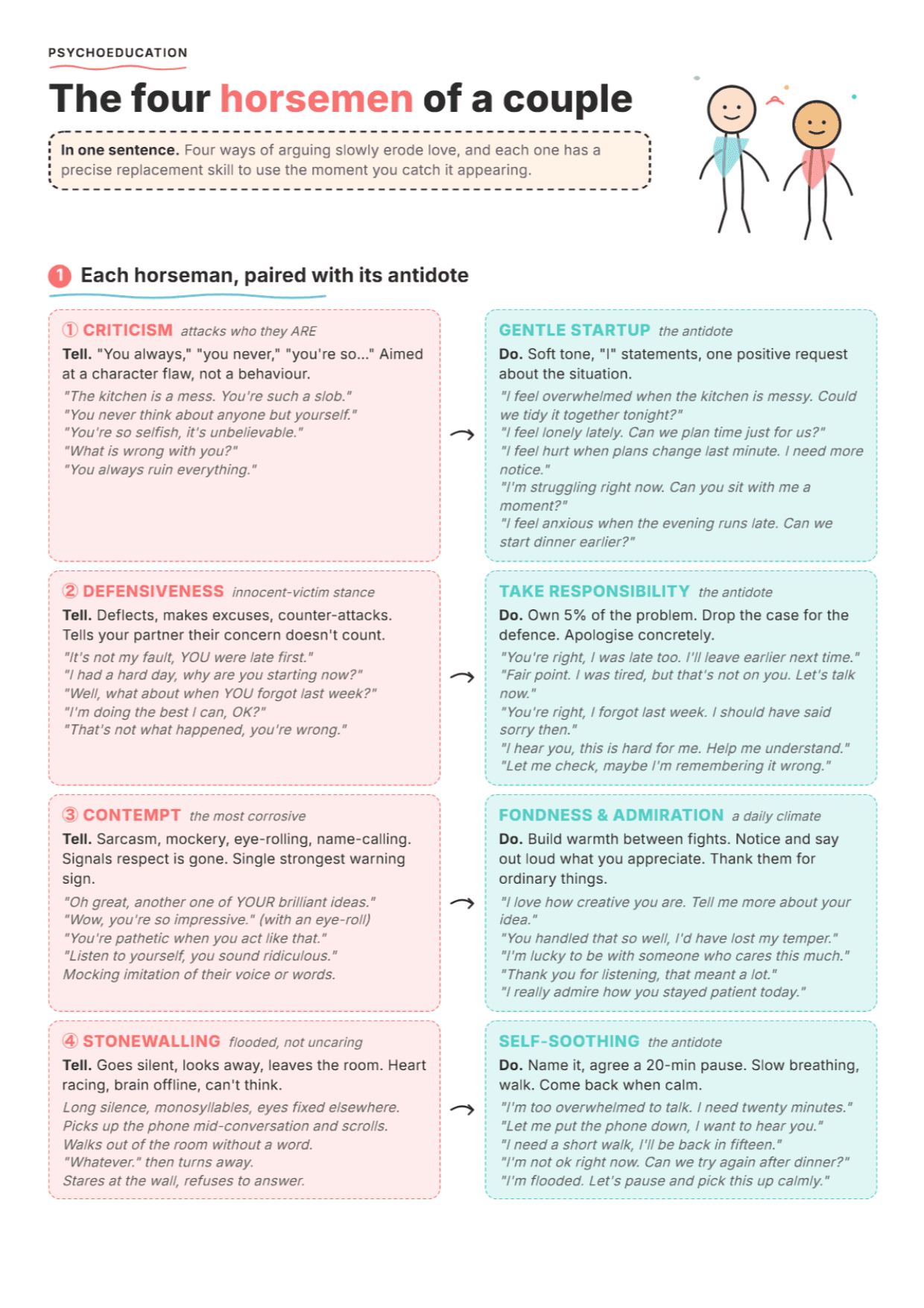 The Four Horsemen & Their Antidotes: PDF Worksheet, Tools and Exercises
