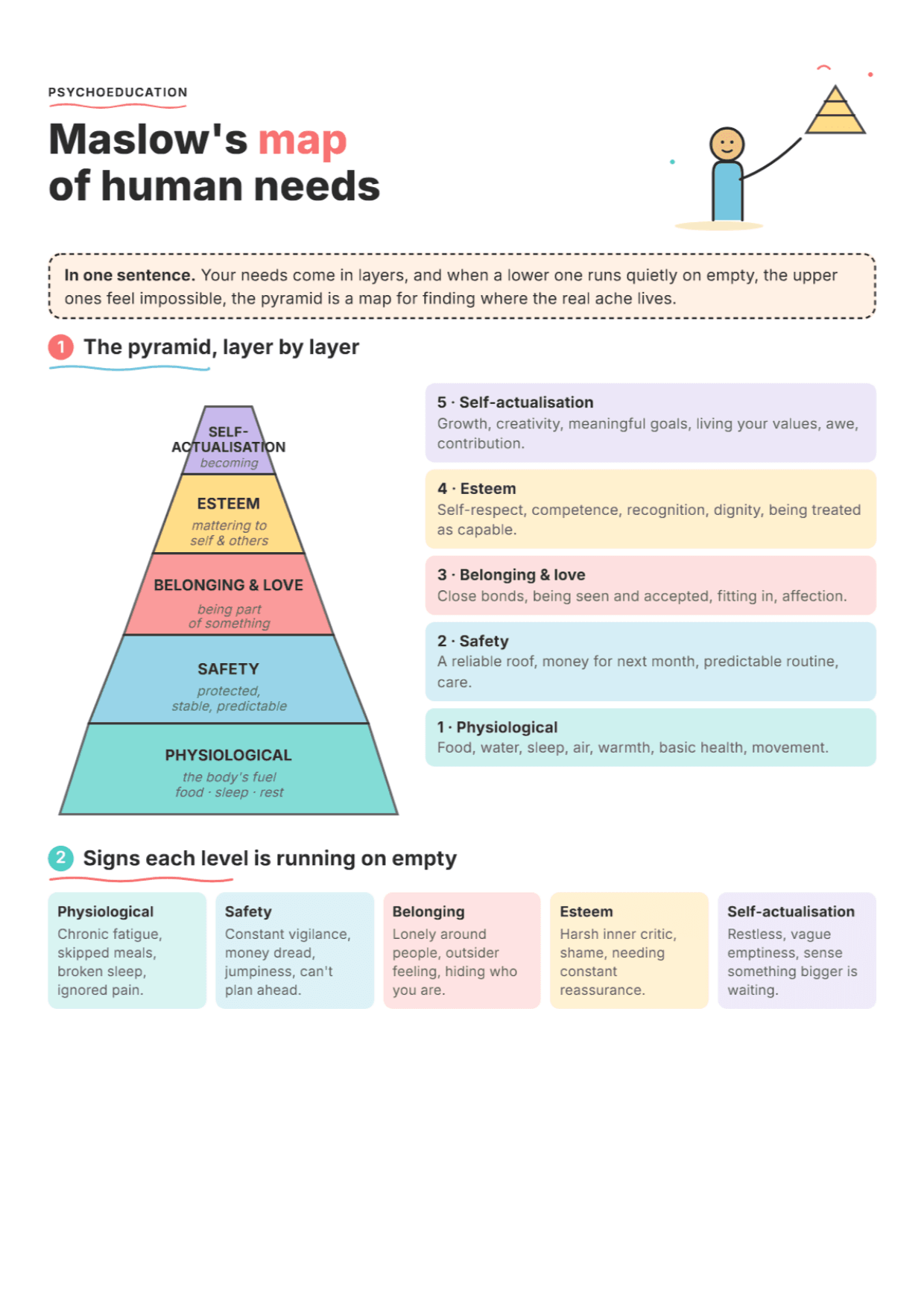 Maslow's Hierarchy of Needs: PDF Worksheet, Tools and Exercises