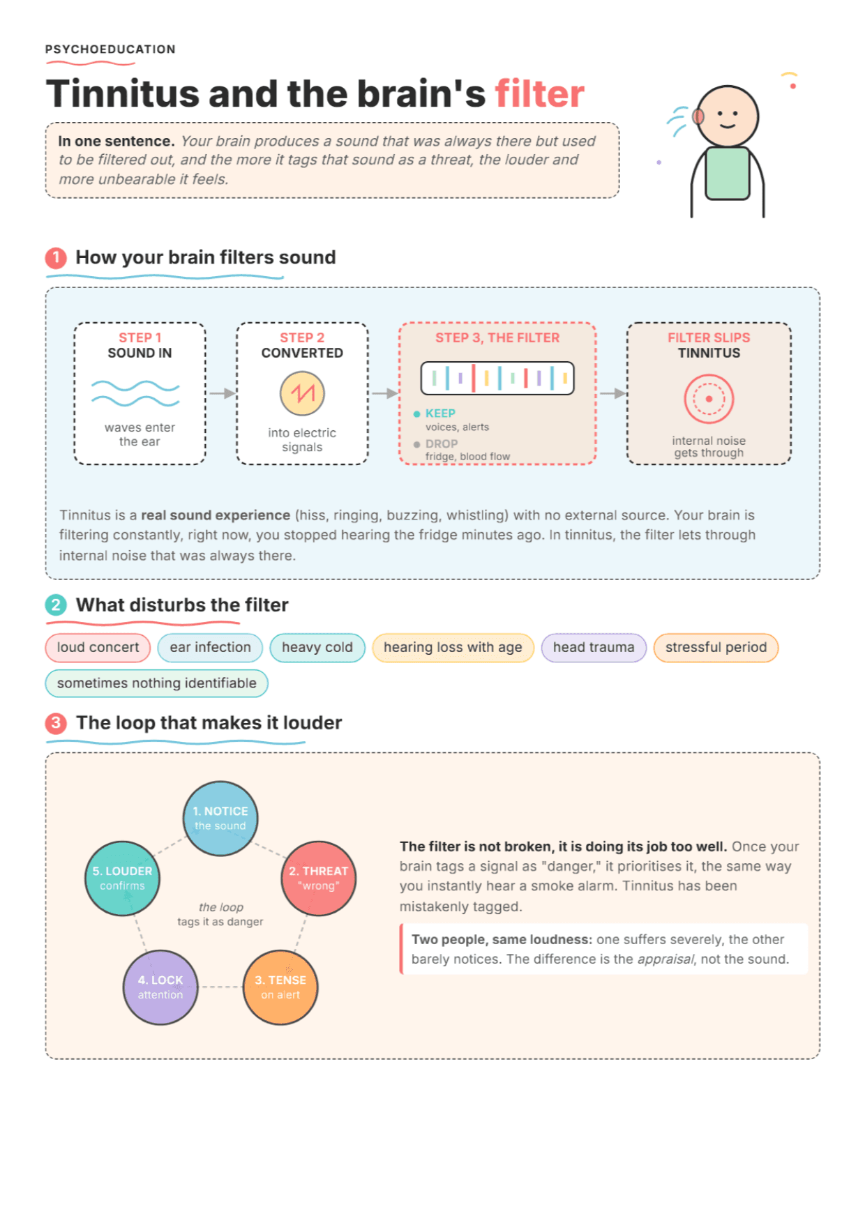 What Causes Tinnitus? PDF Worksheet, Tools and Exercises for Clinicians