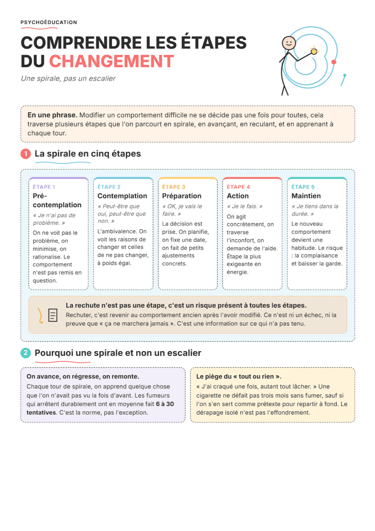 Les stades du changement : Fiche PDF, outils et exercices pour la pratique clinique