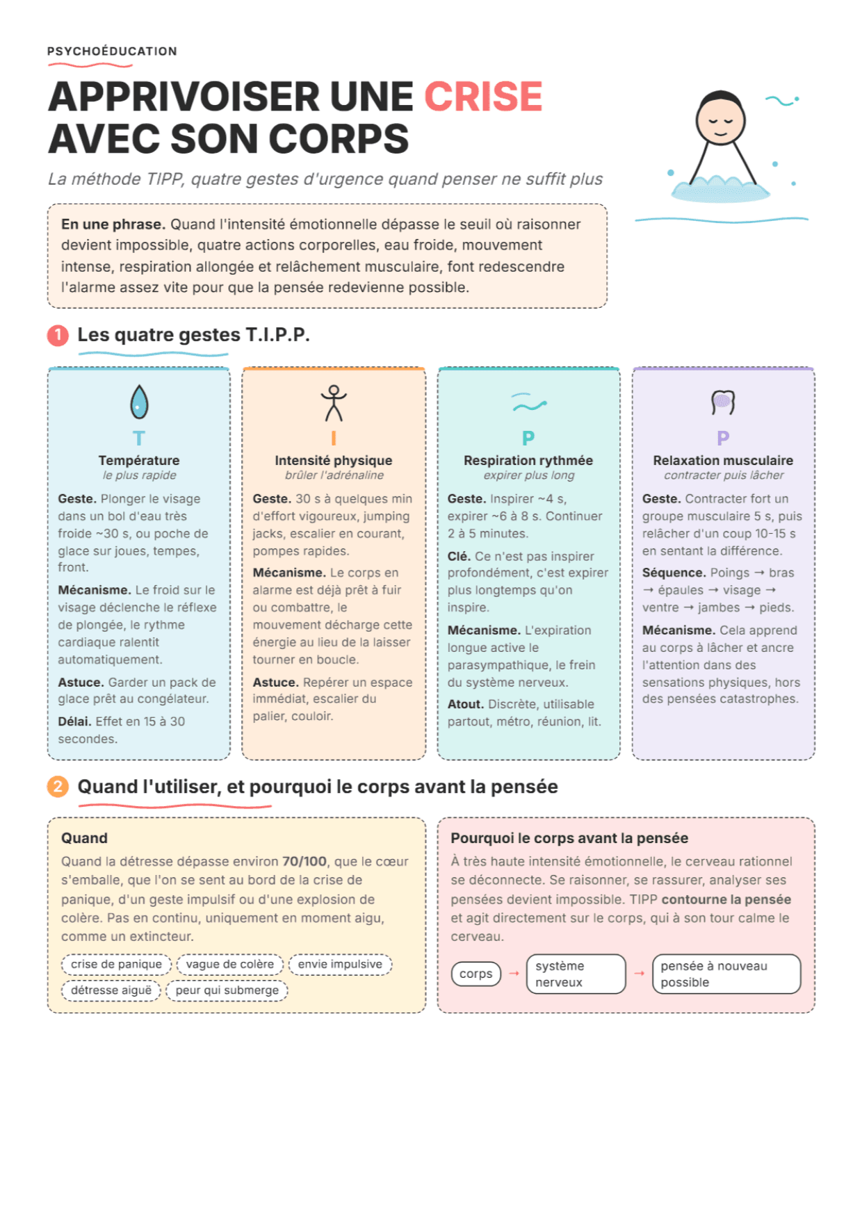 TIPP : fiche PDF, outils et exercices pour les crises émotionnelles