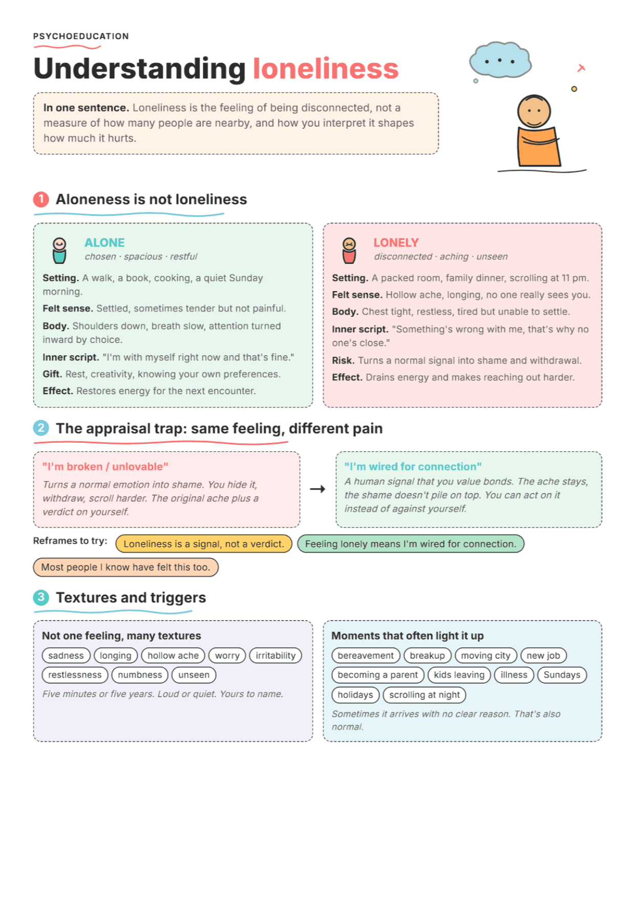 Loneliness: PDF Worksheet, Tools and Exercises for Clinical Practice