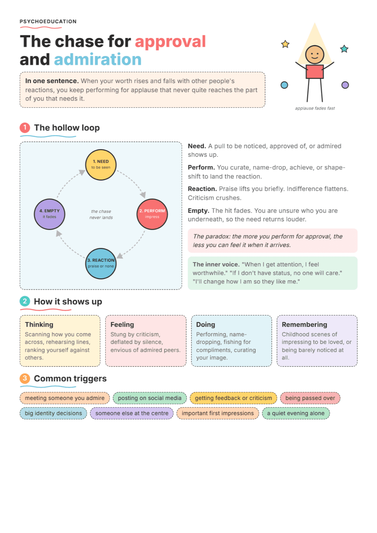 Approval & Admiration Seeking Schema: PDF Worksheet, Tools and Exercises