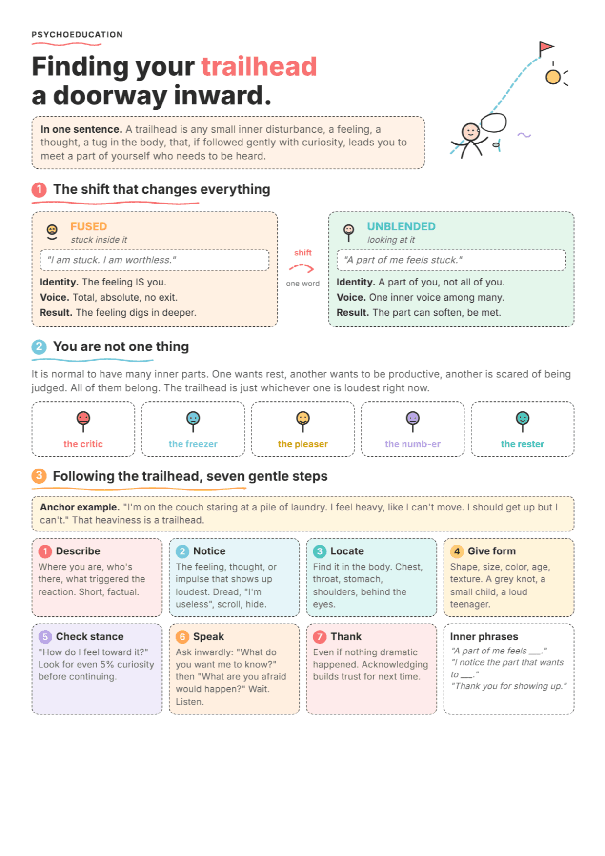 IFS Trailhead: PDF Worksheet, Tools and Exercises for Clinical Practice