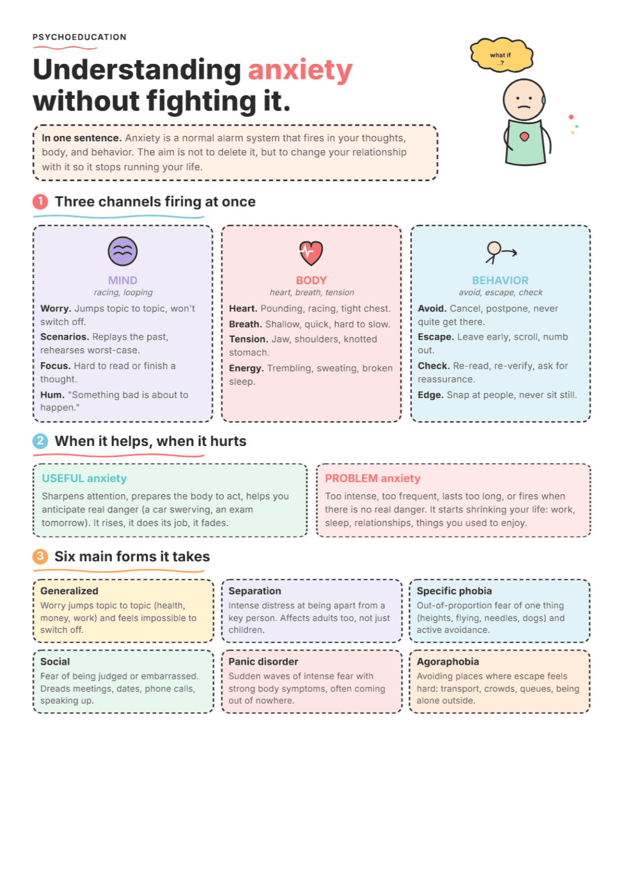 Understanding Anxiety: PDF Worksheet, Tools and Exercises for Clinical Practice