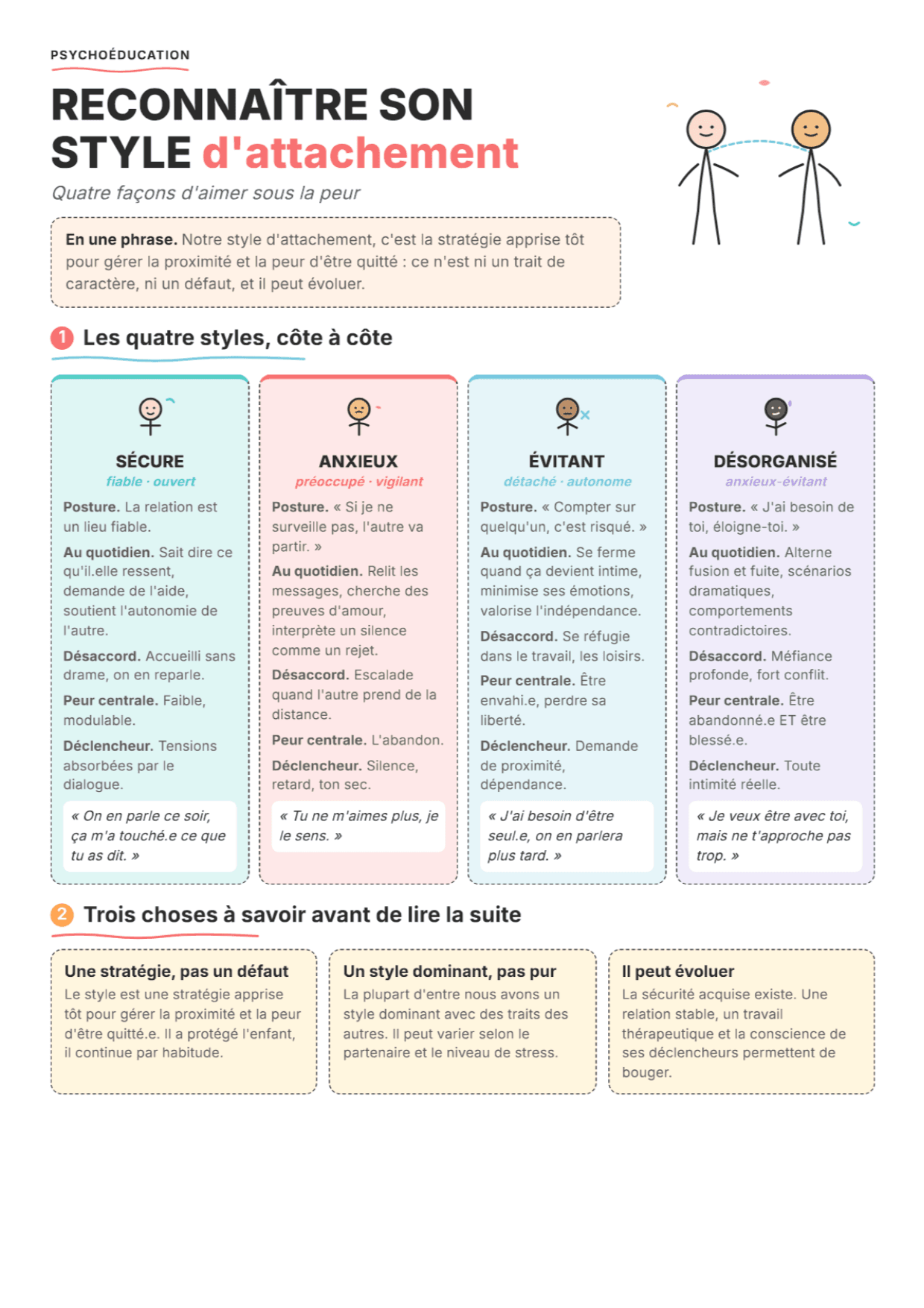 Styles d'attachement : fiche PDF, outils et exercices pour la séance