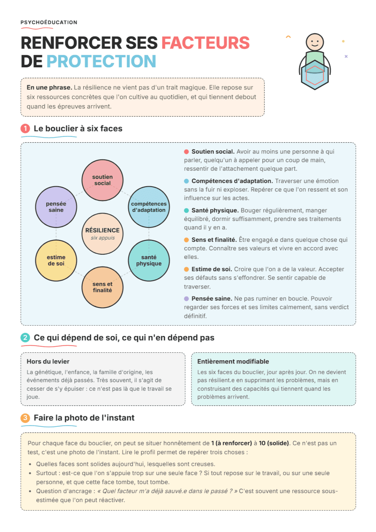 Facteurs de protection : fiche PDF, outils et exercices pour la séance