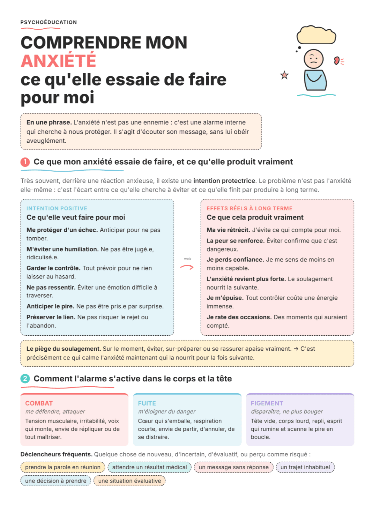 Comprendre mon anxiété : Fiche d'exercices PDF, outils et exercices