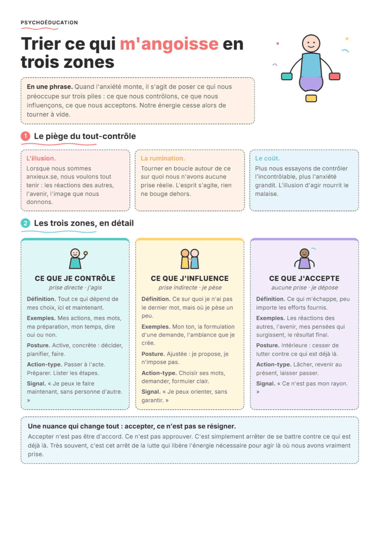 Contrôler, influencer, accepter : Fiche de travail PDF, outils et exercices