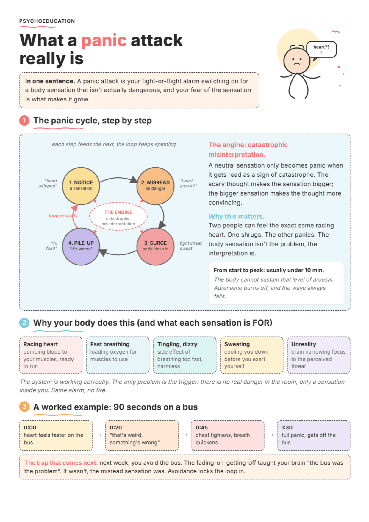 What Is a Panic Attack? PDF Worksheet, Tools and Exercises
