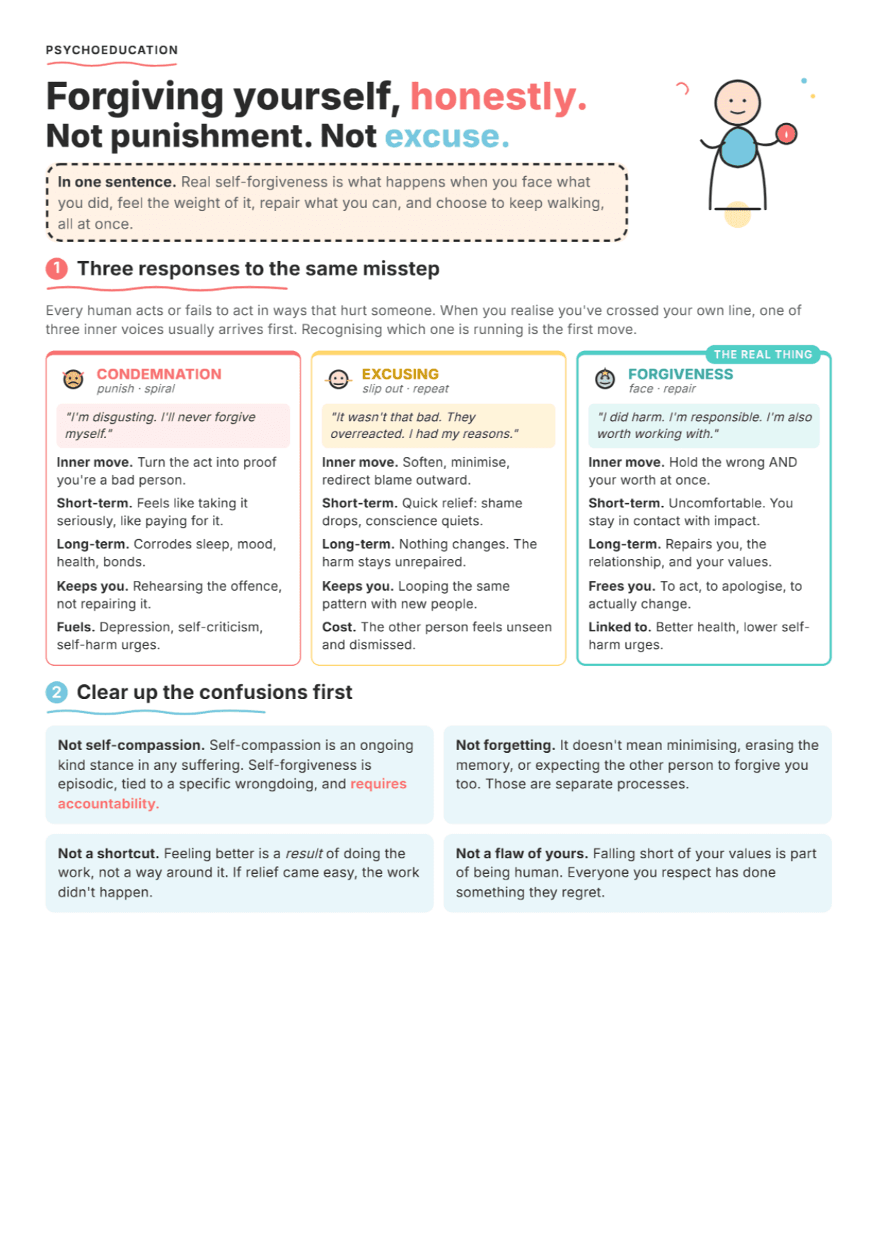 Self-Forgiveness: PDF Worksheet, Tools and Exercises for Clinicians