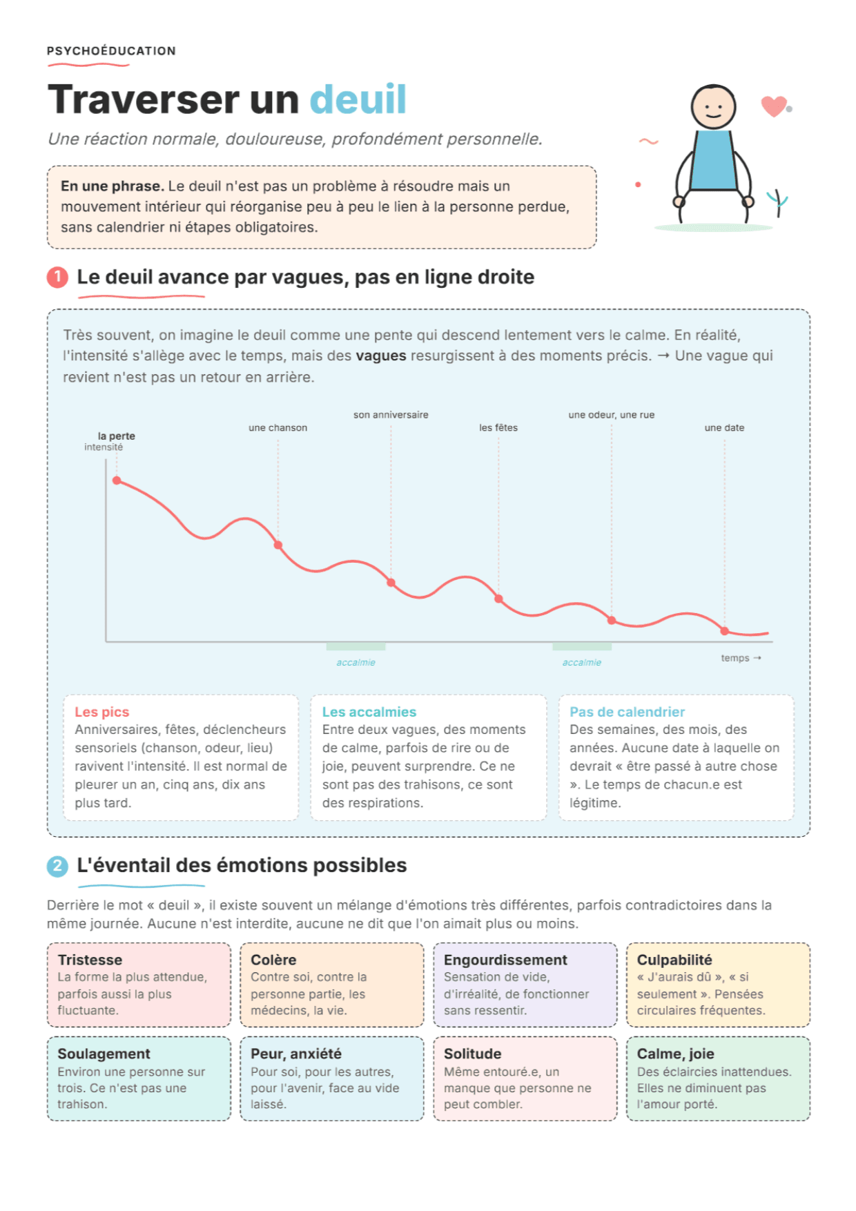 Traverser un deuil : fiche PDF, outils et exercices pour la séance