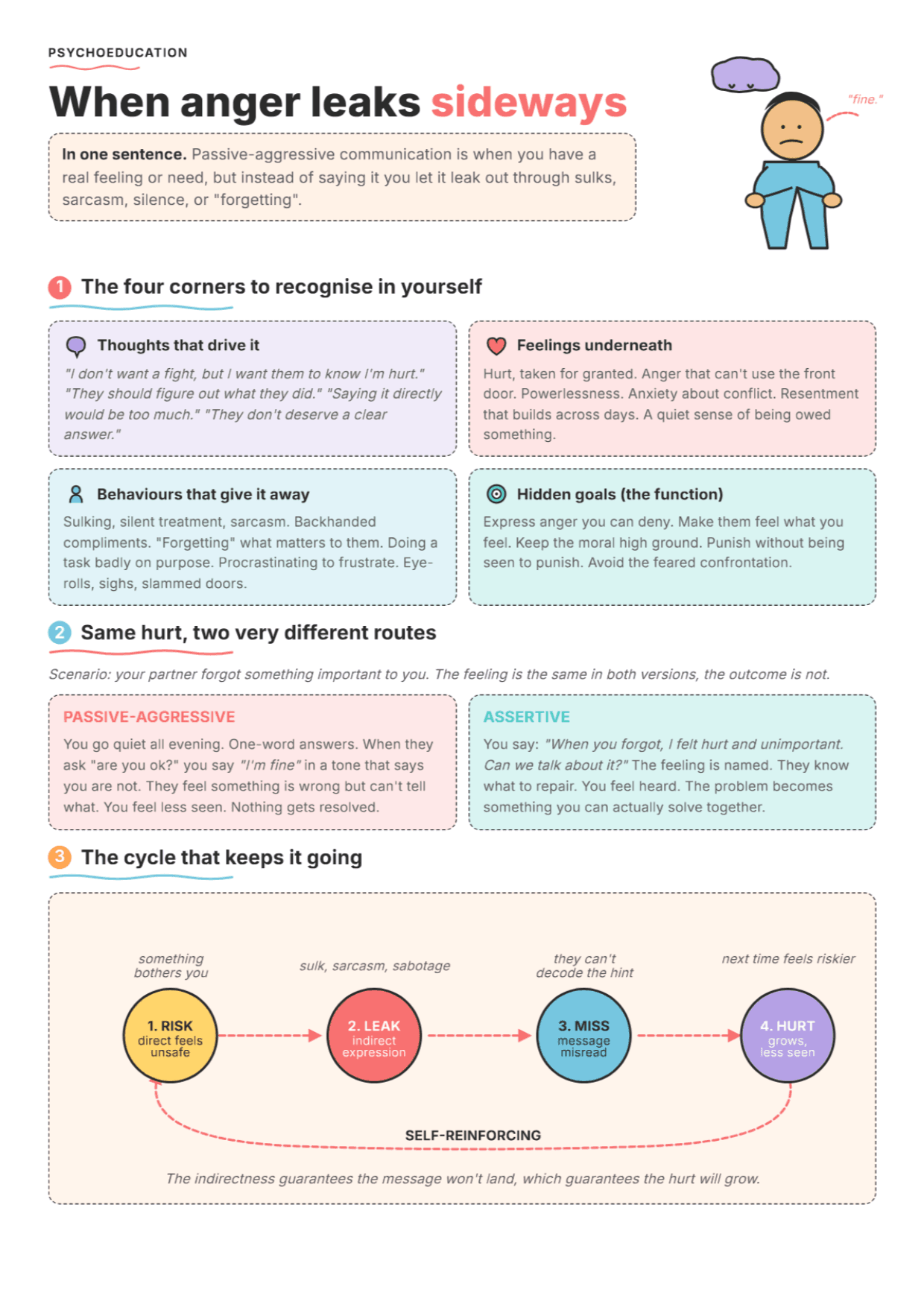 Passive-Aggressive Communication: PDF Worksheet, Tools and Exercises