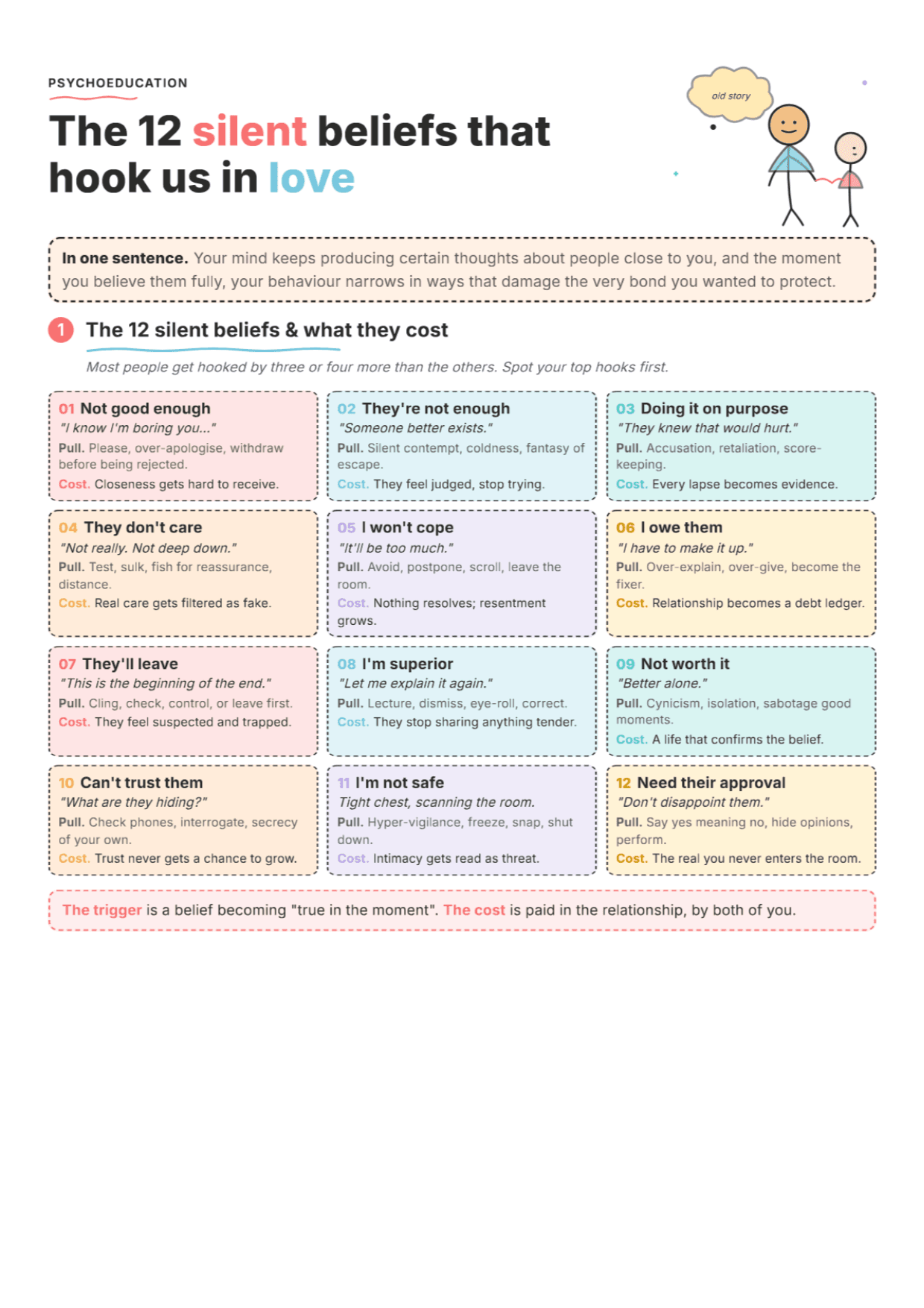 12 Beliefs That Damage Relationships: PDF Worksheet, Tools and Exercises