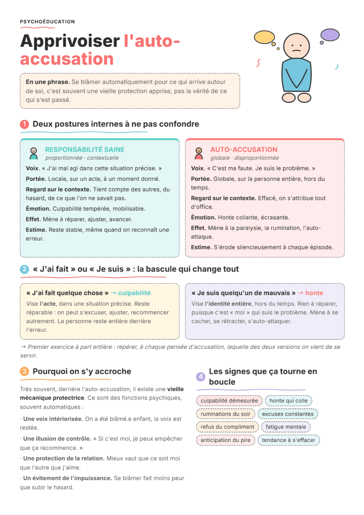 Auto-accusation : fiche PDF, outils et exercices pour la séance
