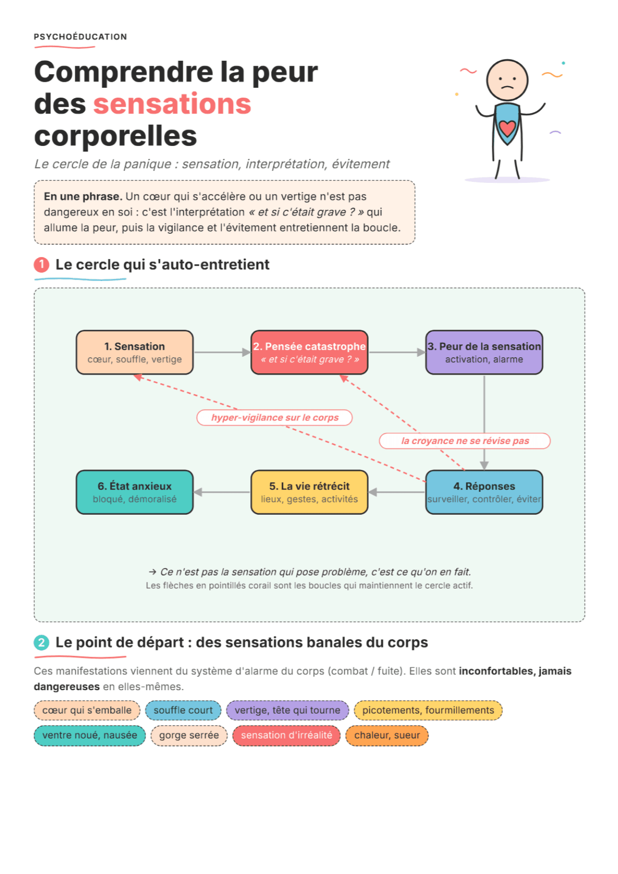 Peur des sensations corporelles : fiche PDF, outils et exercices
