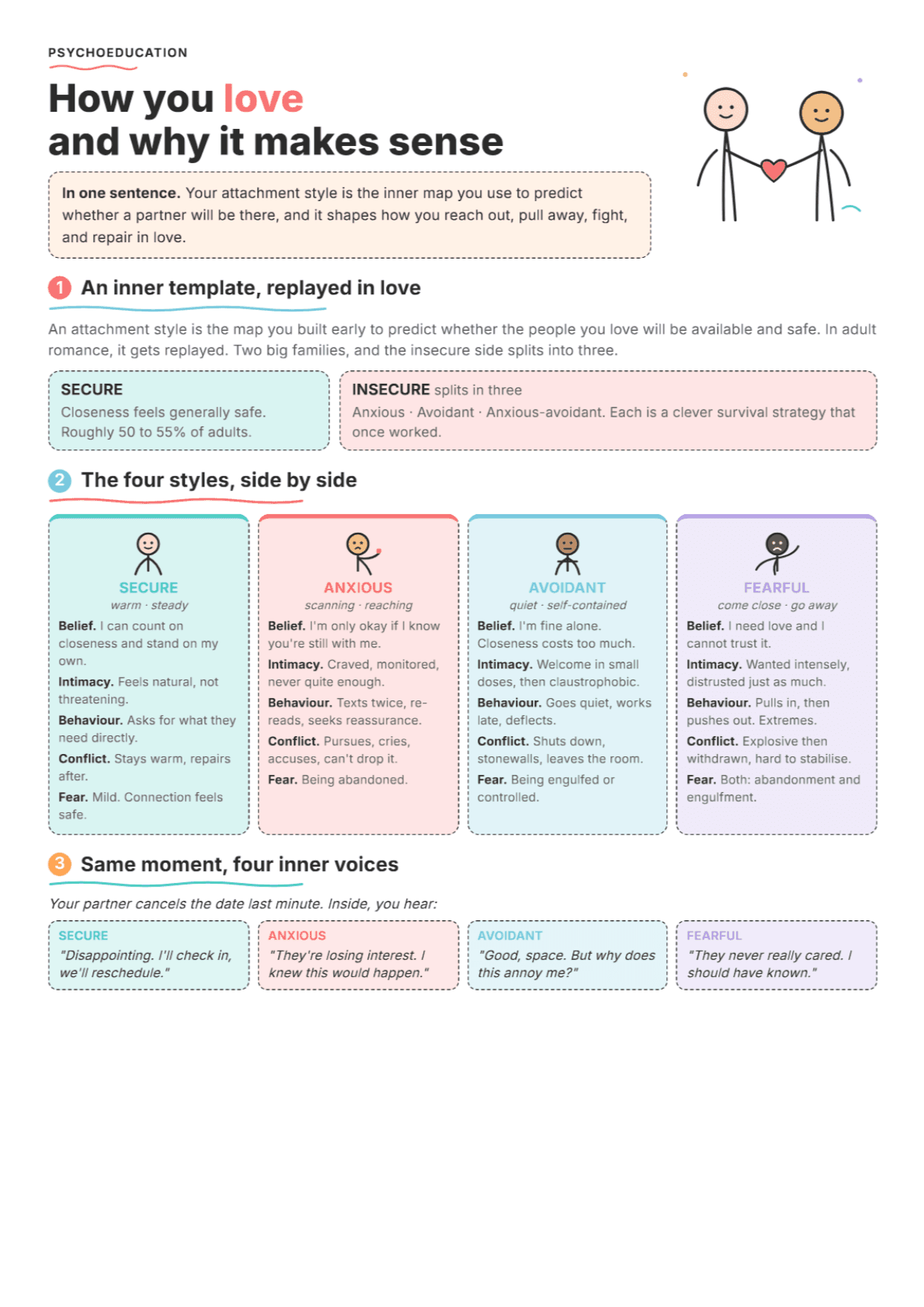 Attachment Styles in Romantic Relationships: PDF Worksheet, Tools and Exercises