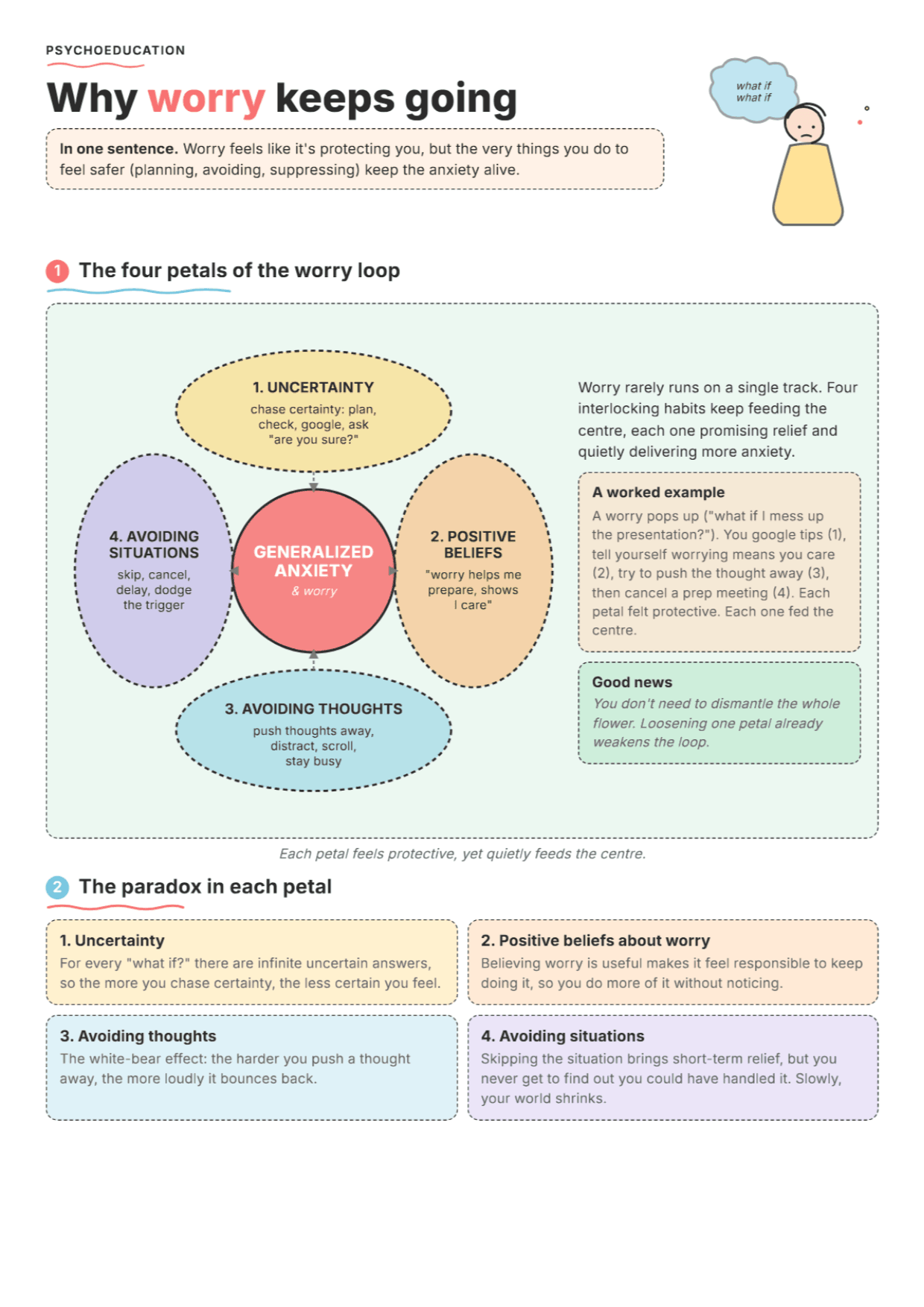Generalized Anxiety & Worry: PDF Worksheet, Tools and Exercises