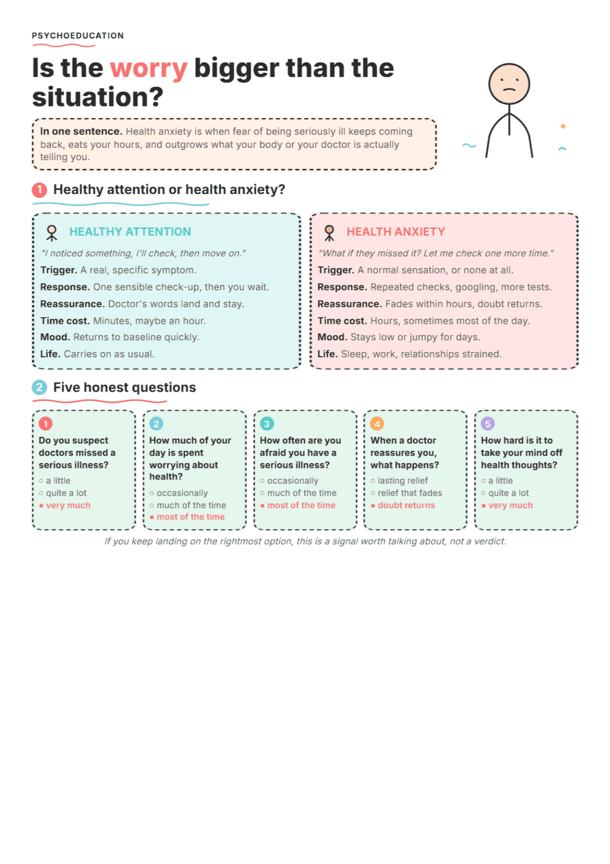 Health Anxiety: PDF Worksheet, Tools and Exercises for Clinical Practice