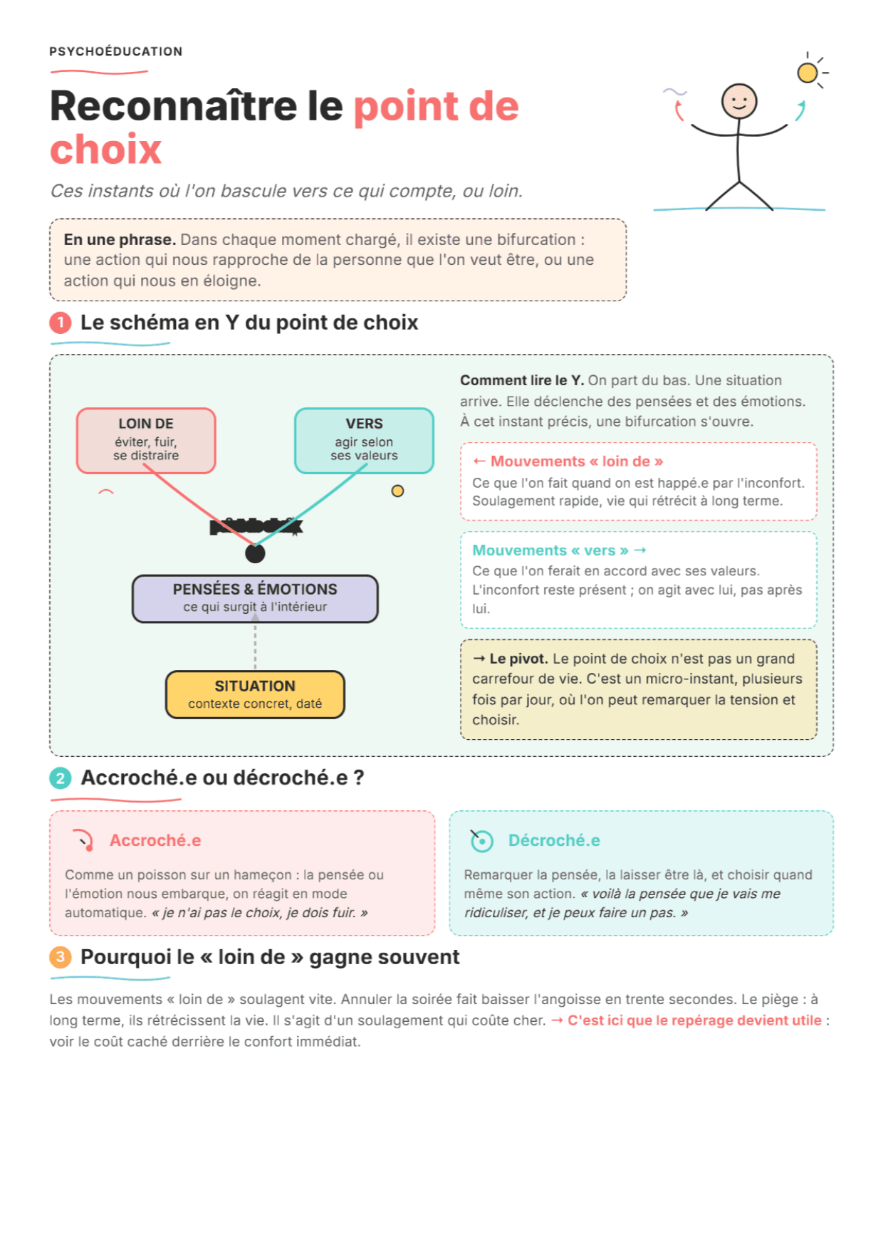 Le point de choix : fiche PDF, outils et exercices pour la pratique de l'ACT
