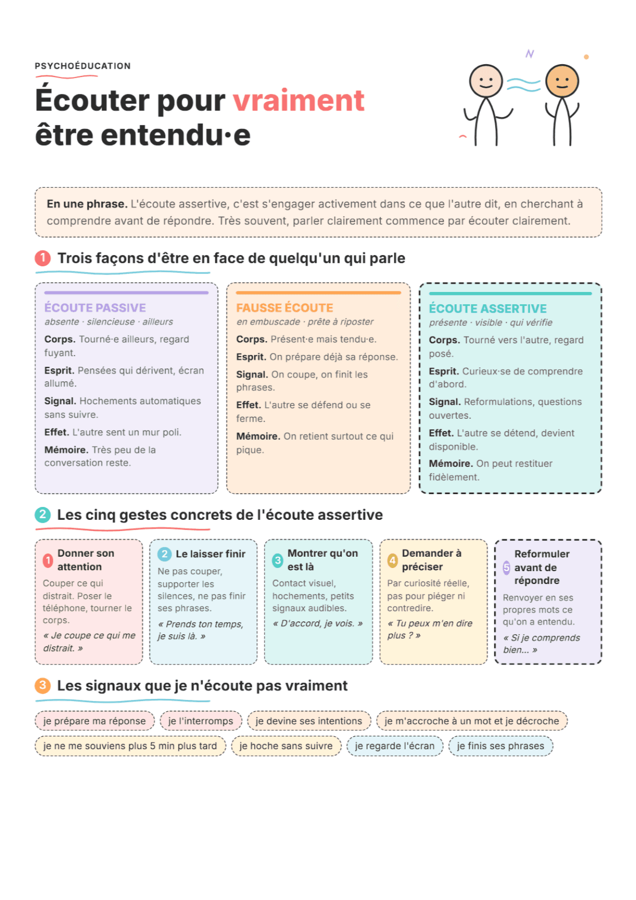 Écoute assertive : fiche PDF, outils et exercices pour la séance