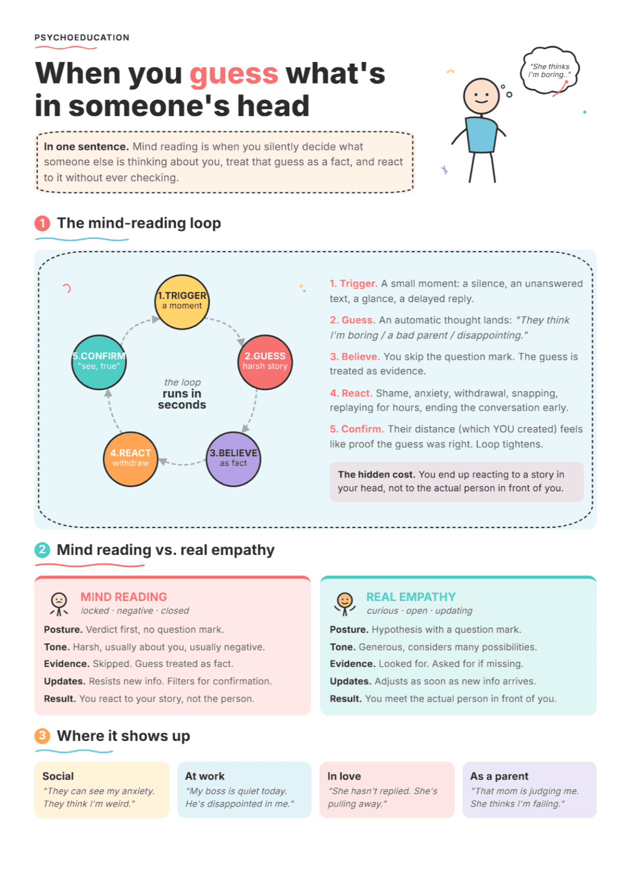 Mind Reading: PDF Worksheet, Tools and Exercises for Clinical Practice