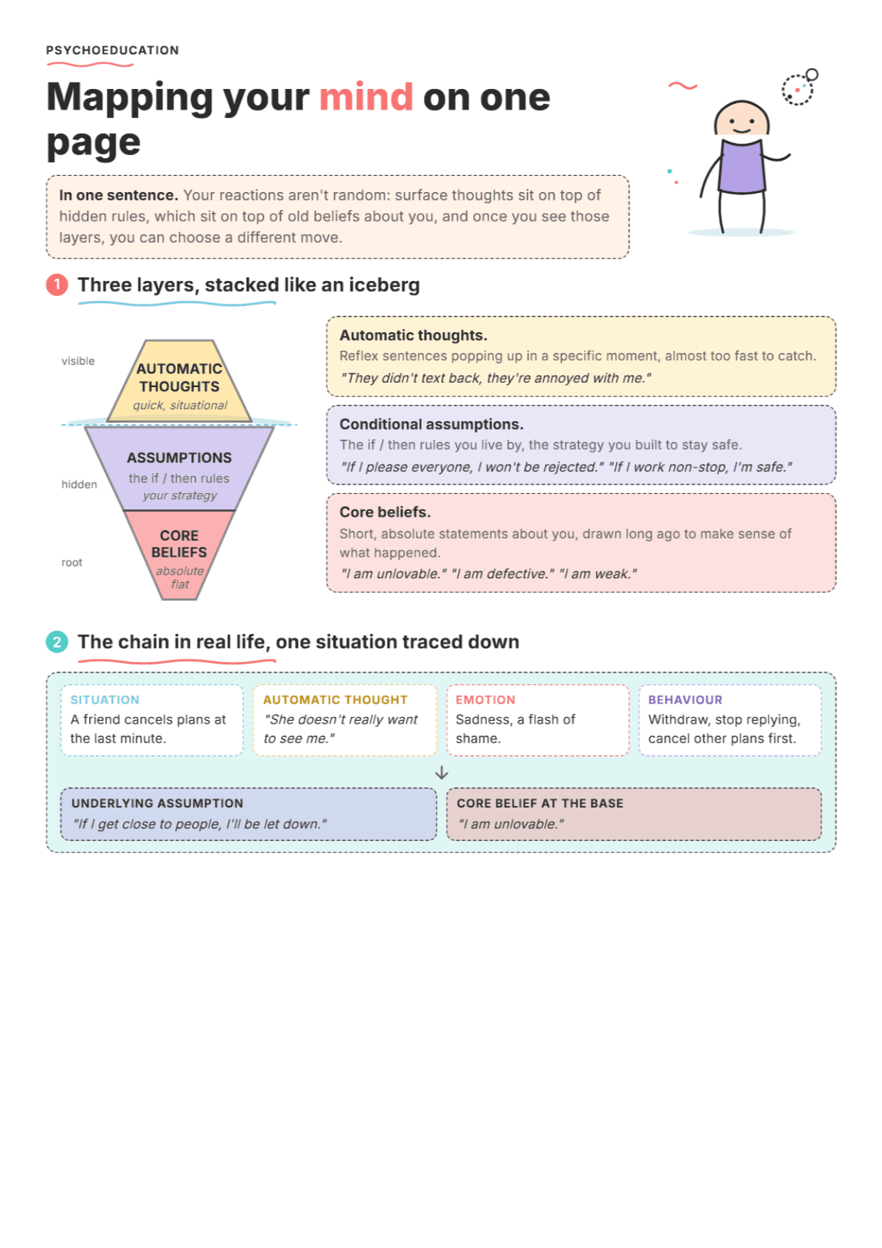 Cognitive Case Formulation: PDF Worksheet, Tools and Exercises