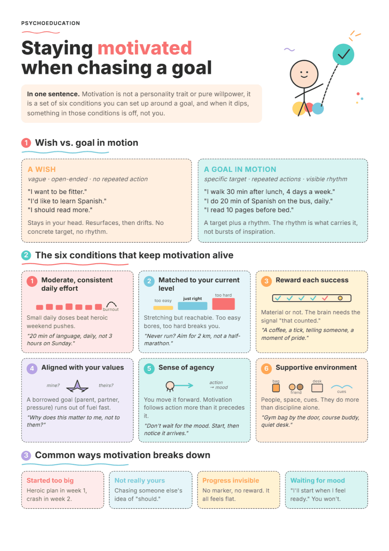 Staying Motivated: PDF Worksheet, Tools and Exercises for Clinical Practice