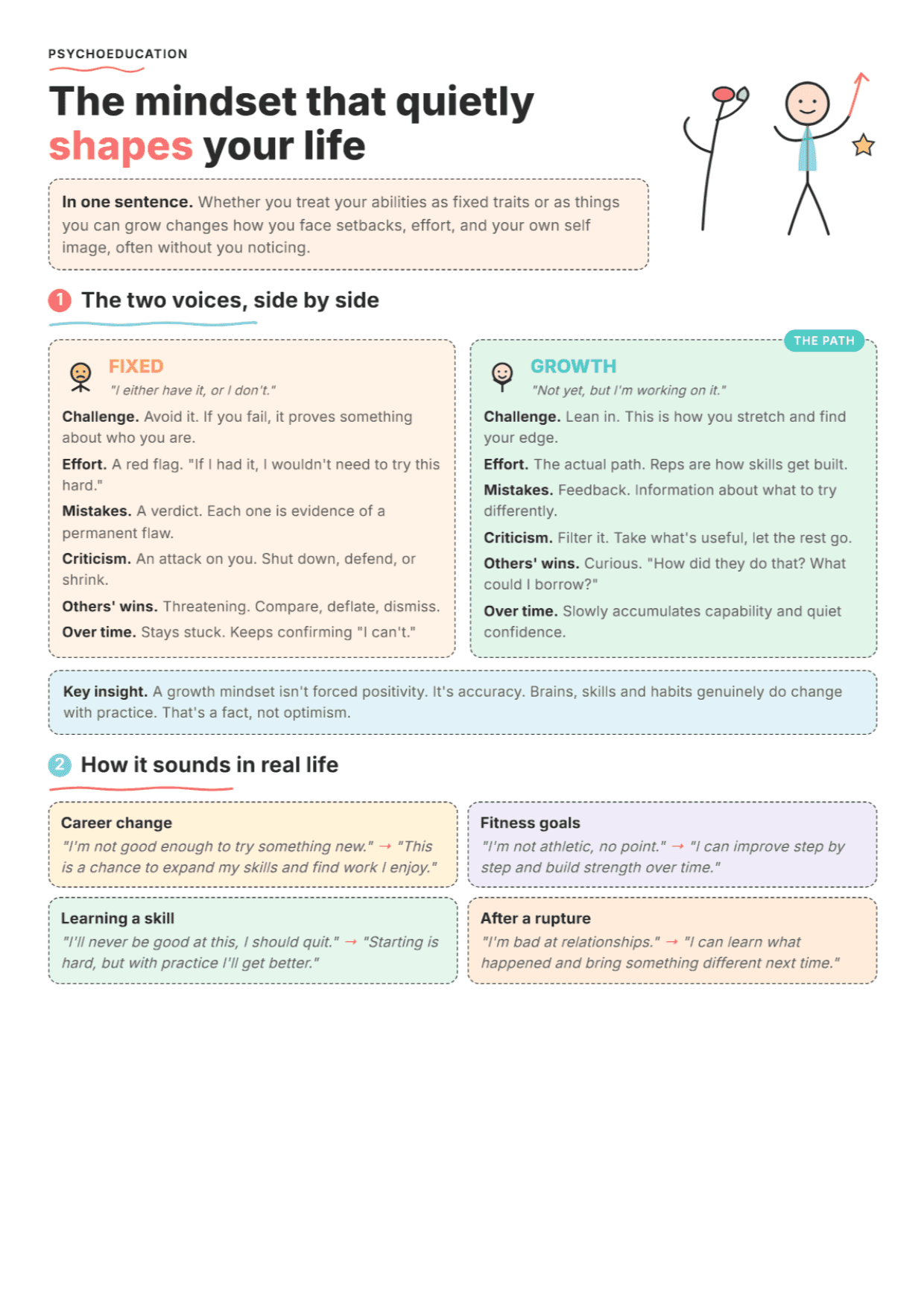 Growth vs. Fixed Mindset: PDF Worksheet, Tools and Exercises for Clinical Practice
