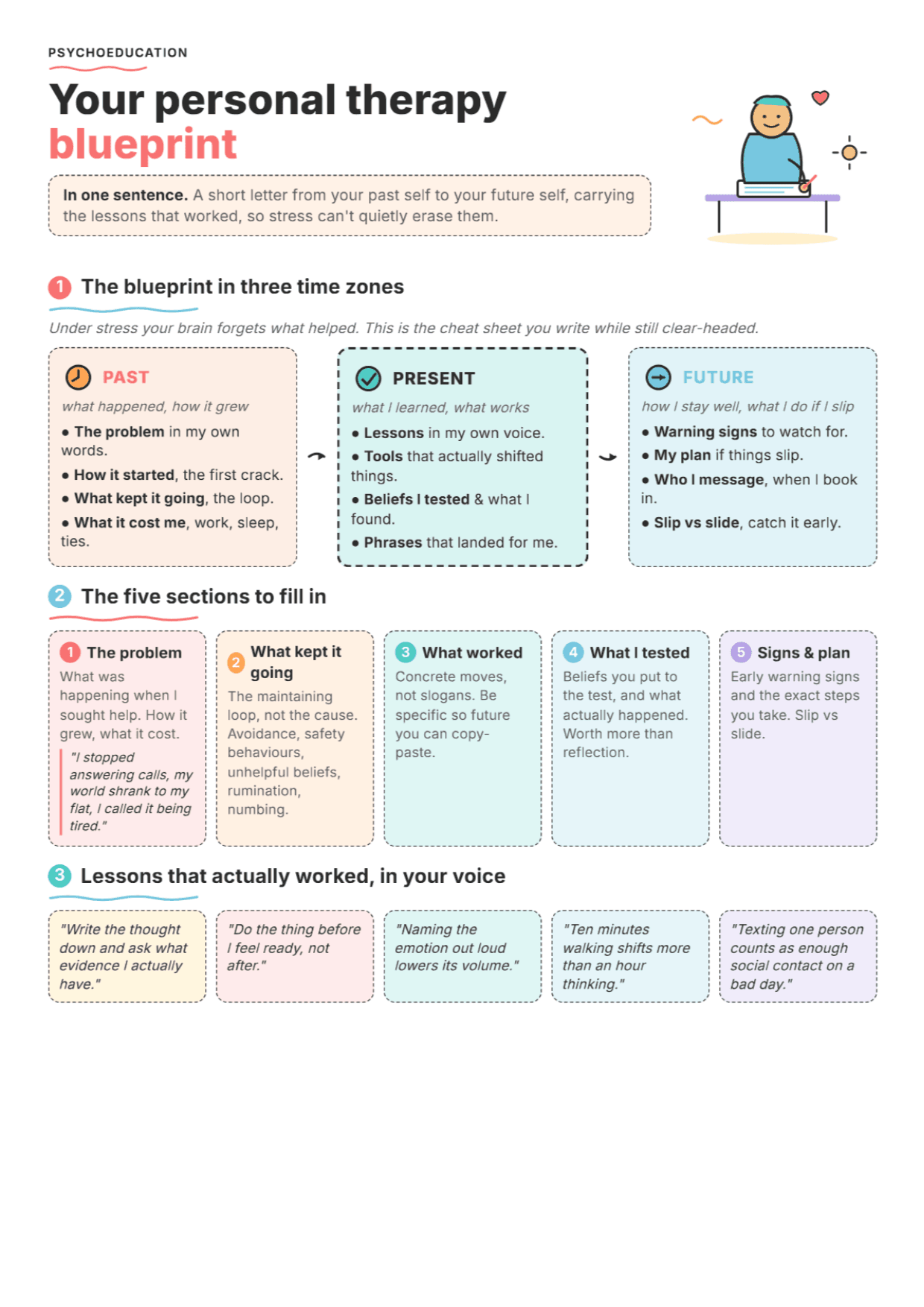 Therapy Blueprint: PDF Worksheet, Tools and Exercises for Clinical Practice