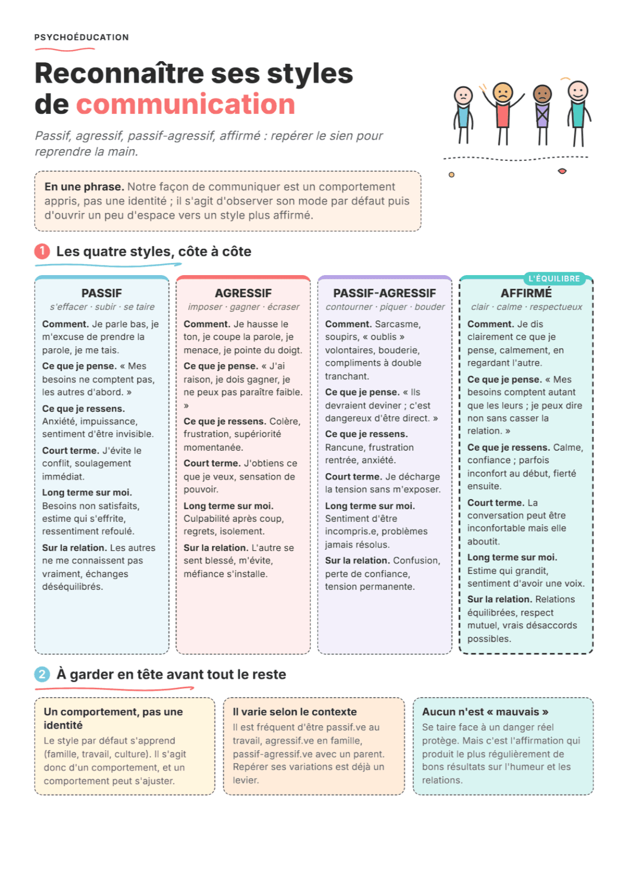 Styles de communication : fiche PDF, outils et exercices pour la séance