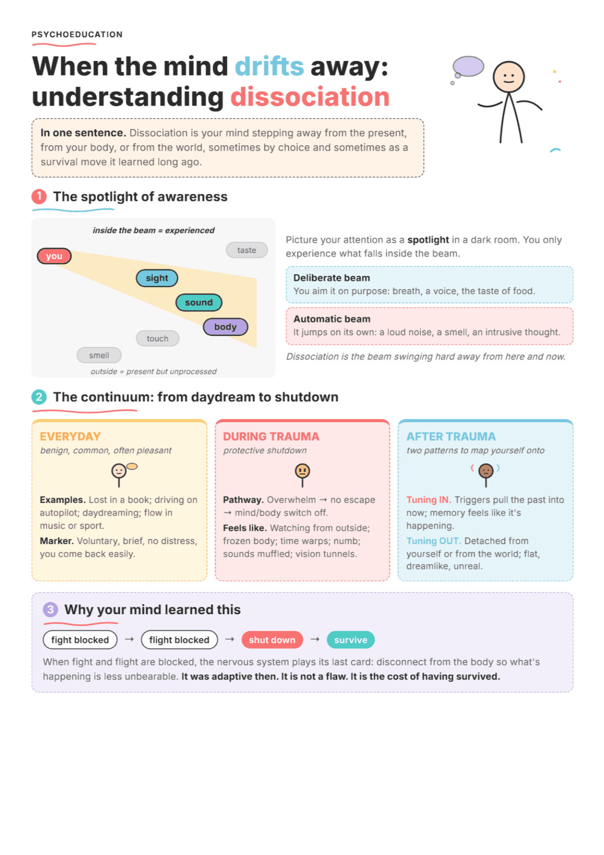Types of Dissociation: PDF Worksheet, Tools and Exercises