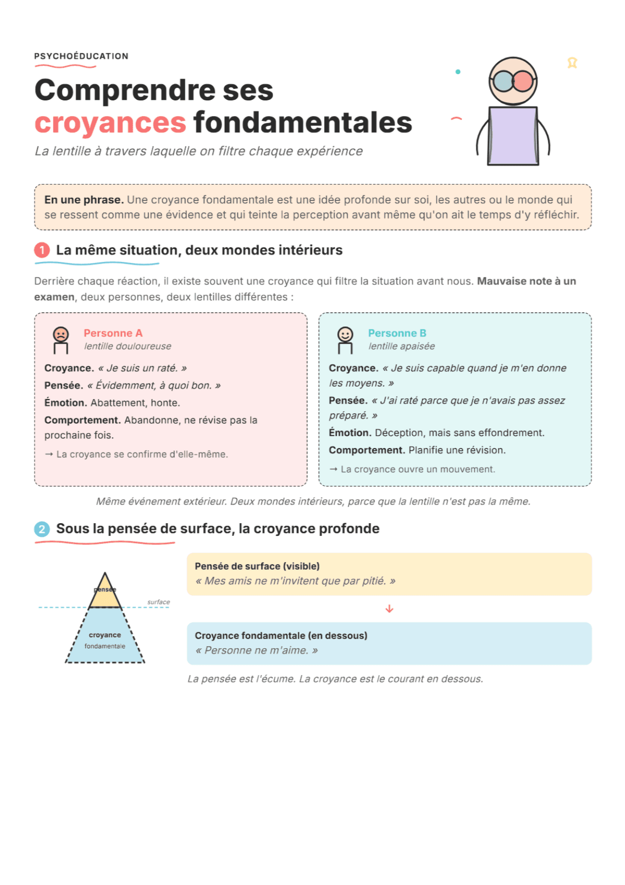 Croyances fondamentales : Fiche de travail PDF, outils et exercices pour la pratique clinique